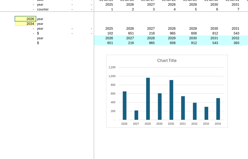 How to create a dynamic chart in Excel using Dynamic Arrays