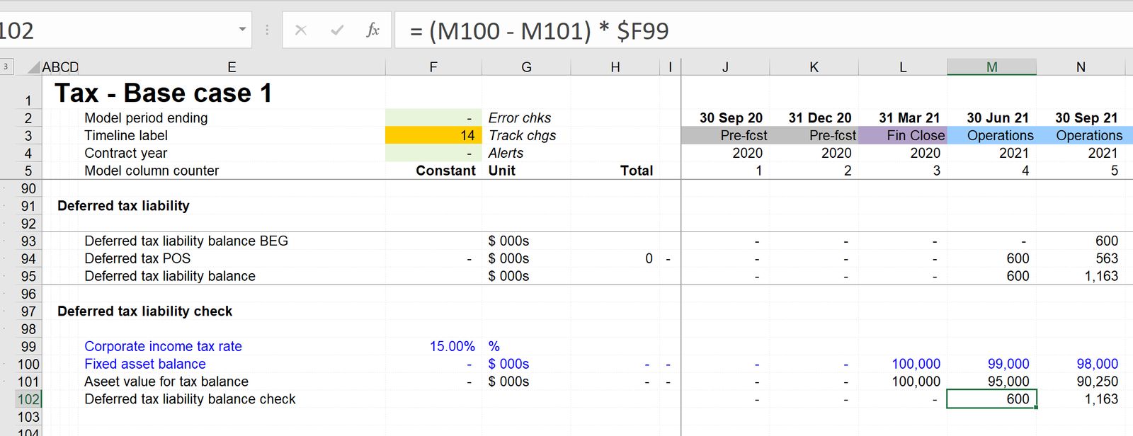 What is deferred tax and how to model it