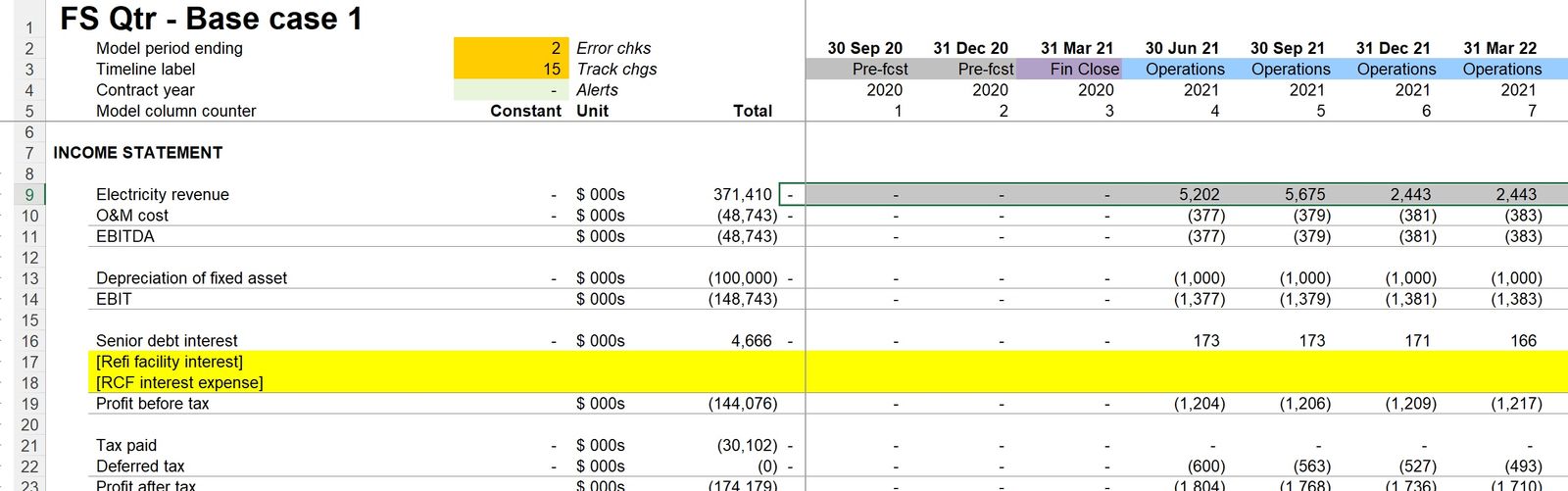 How to find a balance sheet error