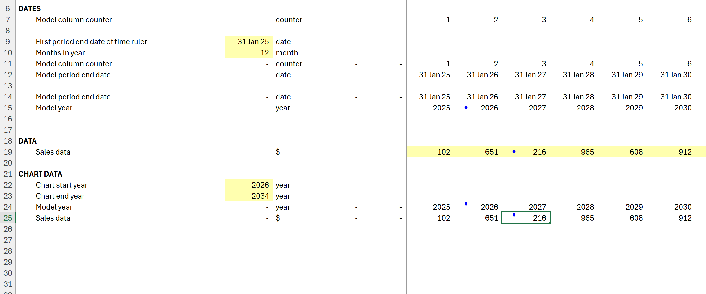 How to create a dynamic chart in Excel using Dynamic Arrays